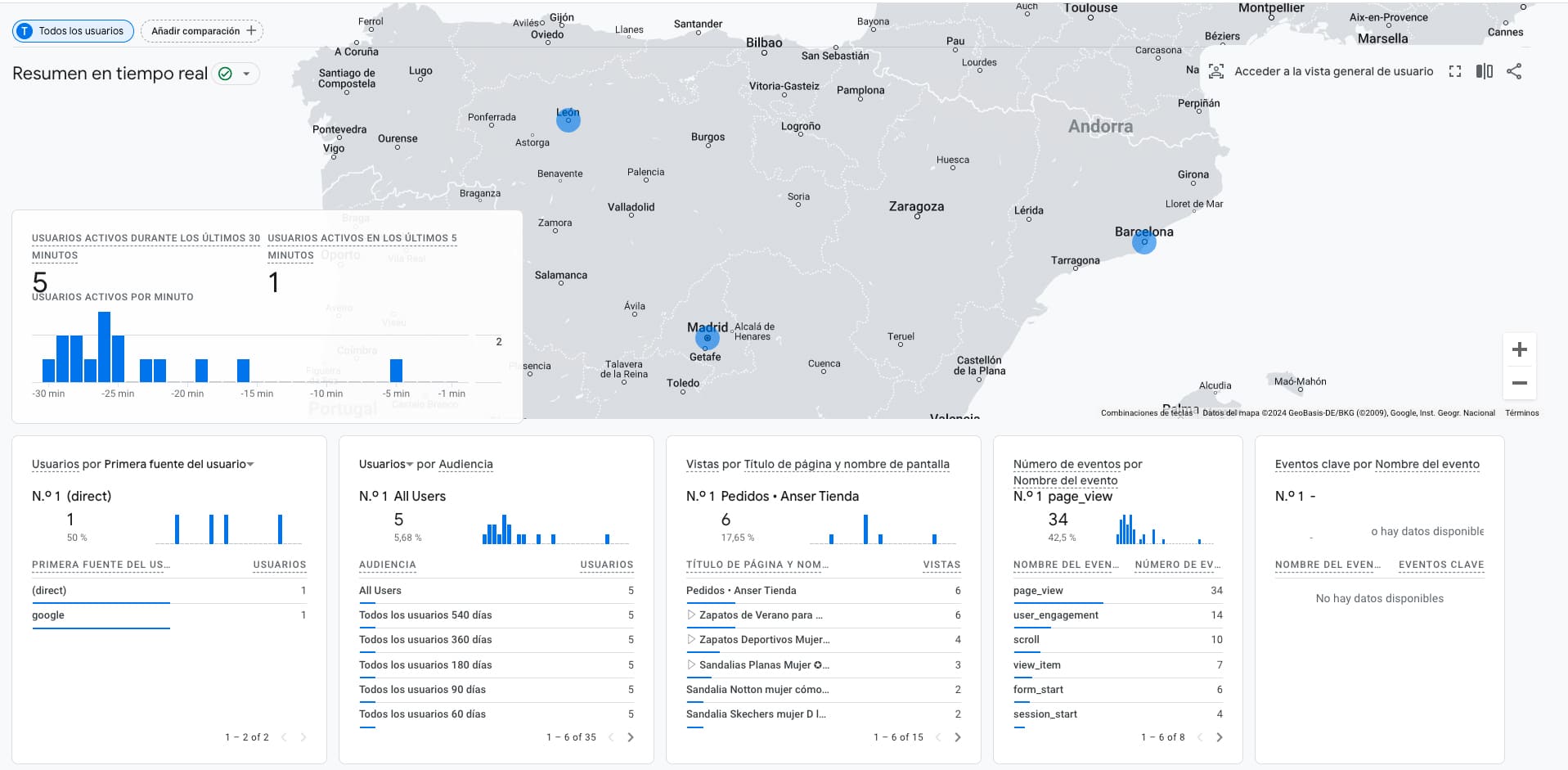 Informe de Tiempo Real de Google Analytics