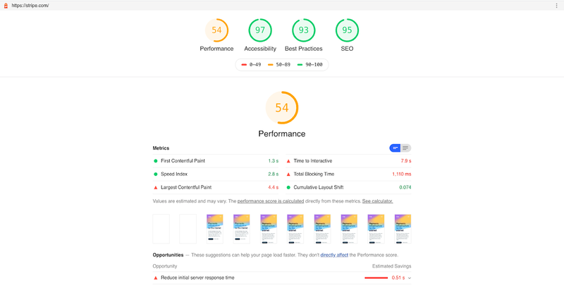 Análisis PageSpeed Insights