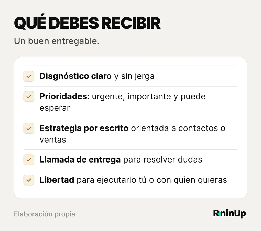 Qué debe incluir el entregable de una auditoría WordPress: diagnóstico con prioridades, estrategia por escrito, llamada de entrega y apoyo para resolver dudas