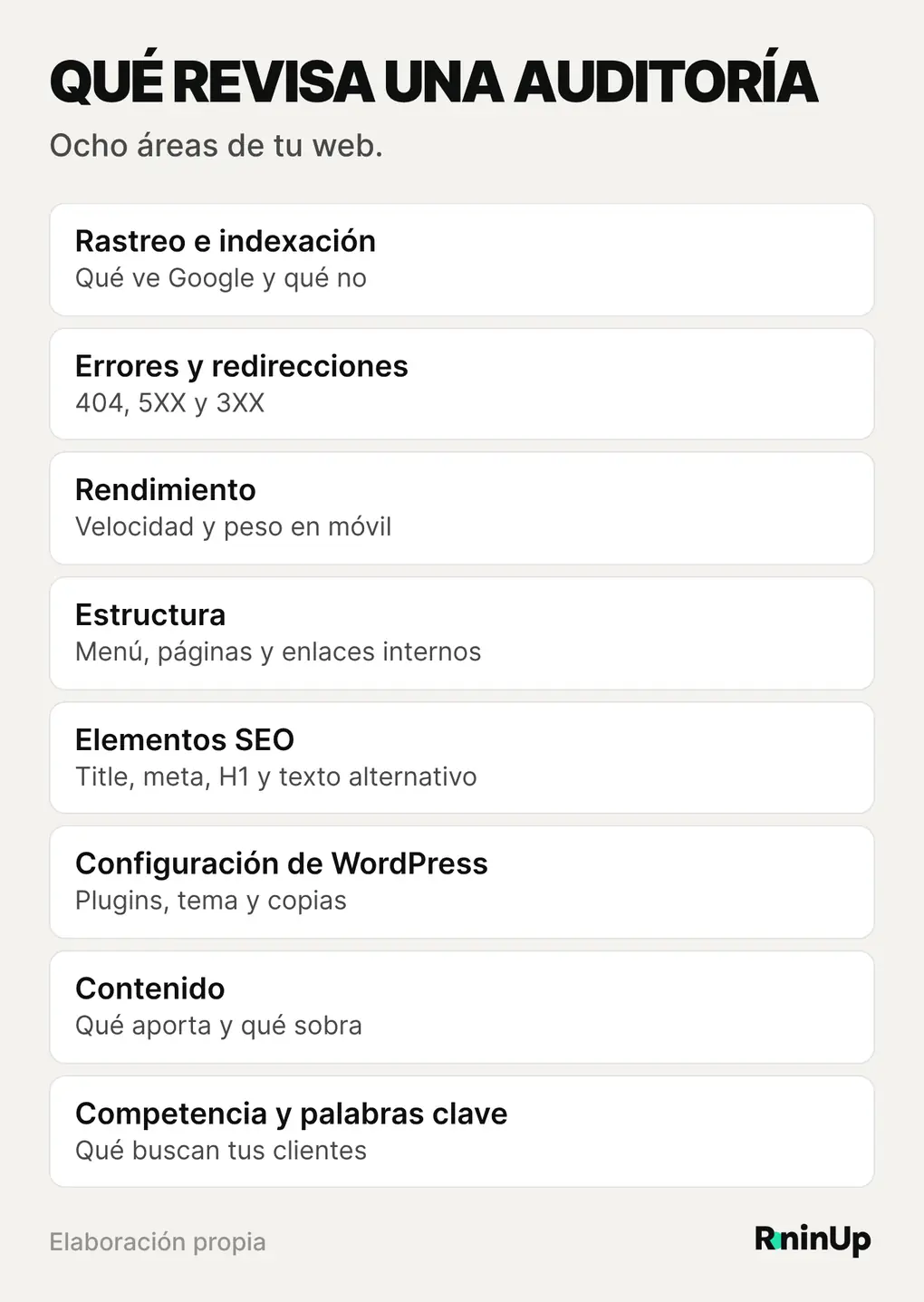 Qué revisa una auditoría de WordPress: rastreo e indexación, errores y redirecciones, velocidad, estructura y contenido, competencia y palabras clave, estrategia por escrito