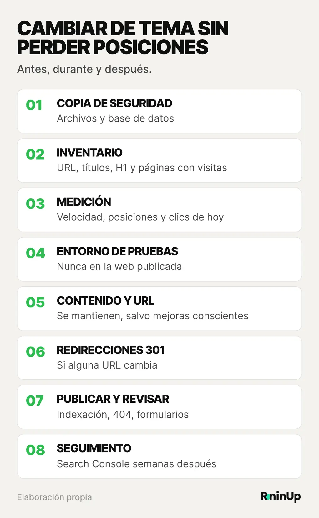 Los pasos para cambiar de tema en WordPress sin perder posiciones: copia de seguridad, inventario de URL y datos SEO, entorno de pruebas, mantener contenido y URL, redirecciones 301, revisión y publicación, y seguimiento en Search Console