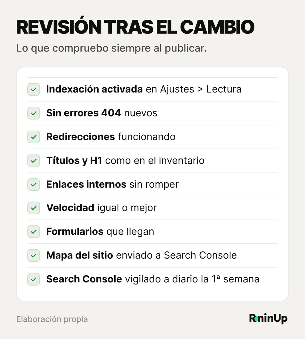Lista de revisión después de cambiar de tema en WordPress: indexación activada, errores 404, redirecciones, títulos y H1, enlaces internos, velocidad, formularios, mapa del sitio y Search Console