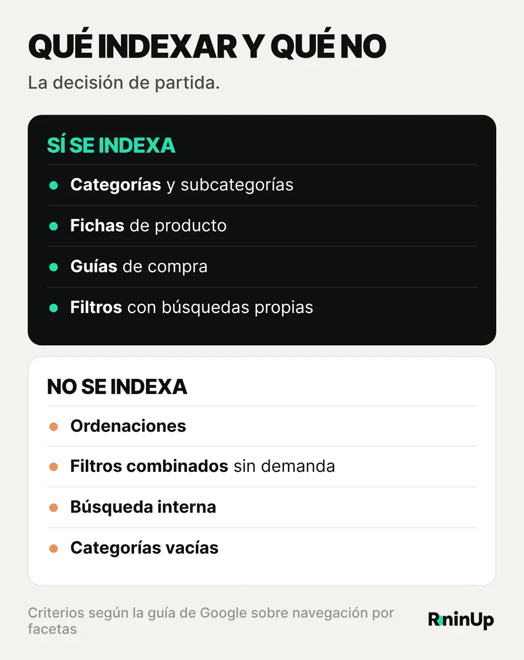 Qué indexar y qué no en una tienda WooCommerce: categorías, fichas de producto, guías y filtros con demanda se indexan; orden, filtros sin demanda, combinaciones, categorías vacías y paginaciones sin valor, no