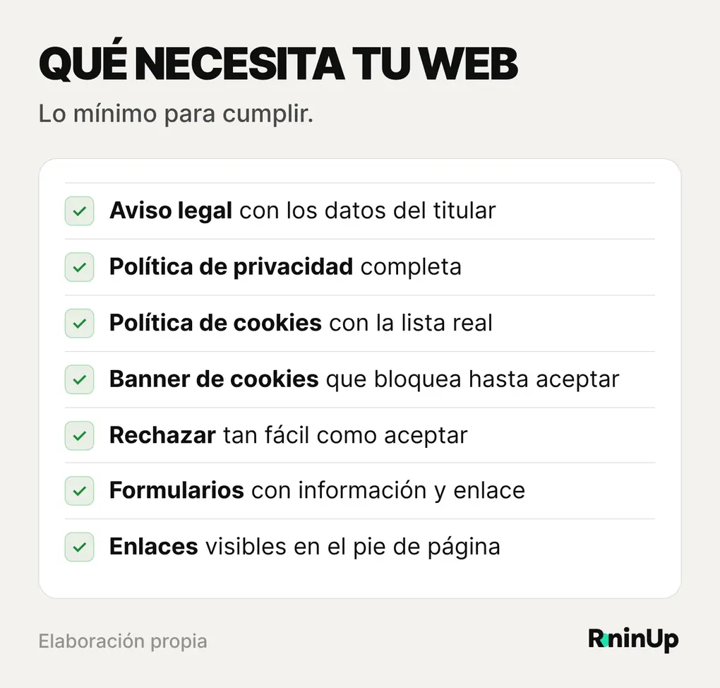 Lista de lo que necesita una web WordPress para cumplir el RGPD y la normativa de cookies: aviso legal, política de privacidad, política de cookies, banner de cookies e información en los formularios