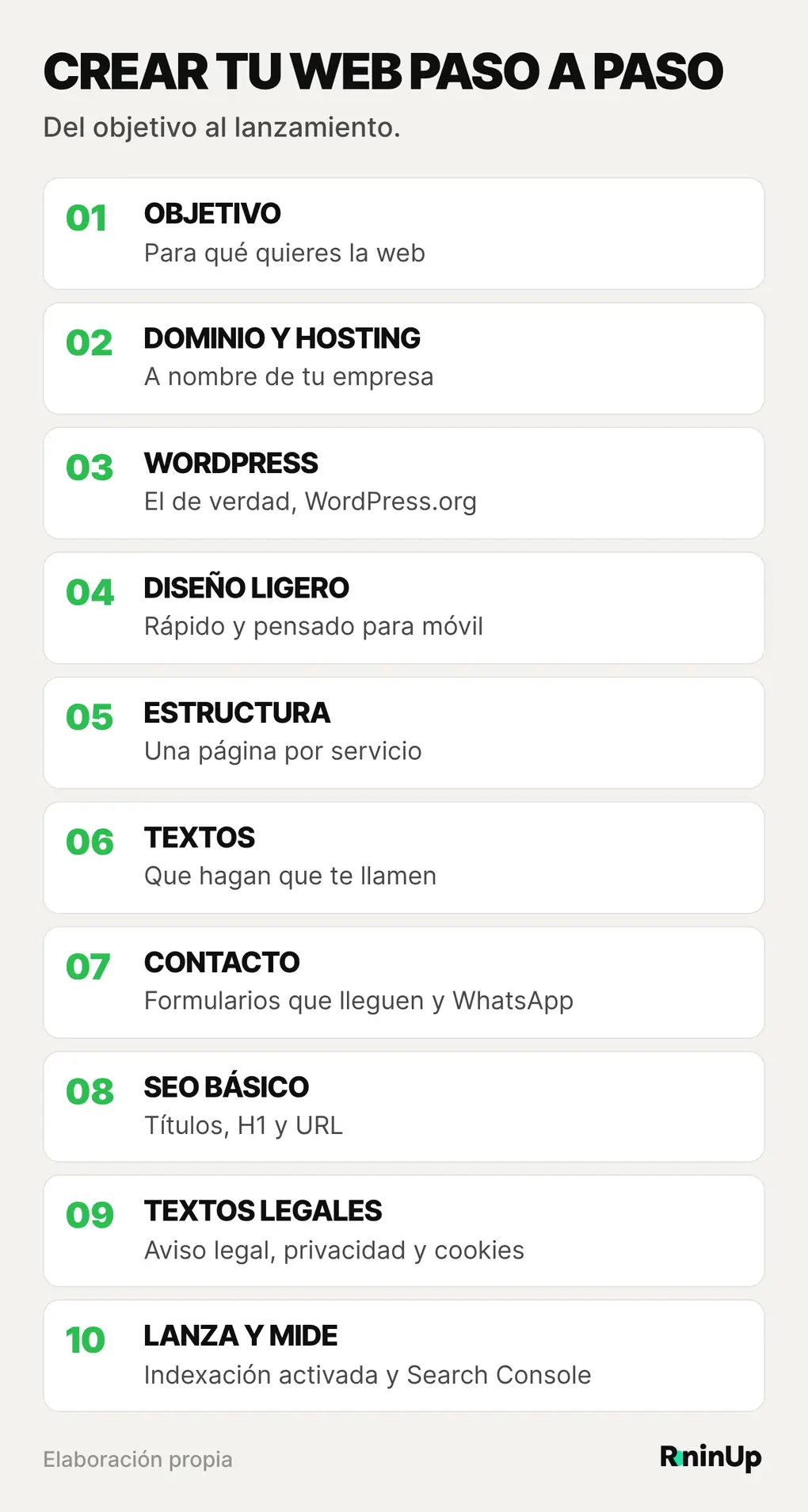 Los 10 pasos para crear la web de una empresa con WordPress: objetivo, dominio y hosting, instalación, diseño, estructura, textos, contacto, SEO, textos legales y lanzamiento