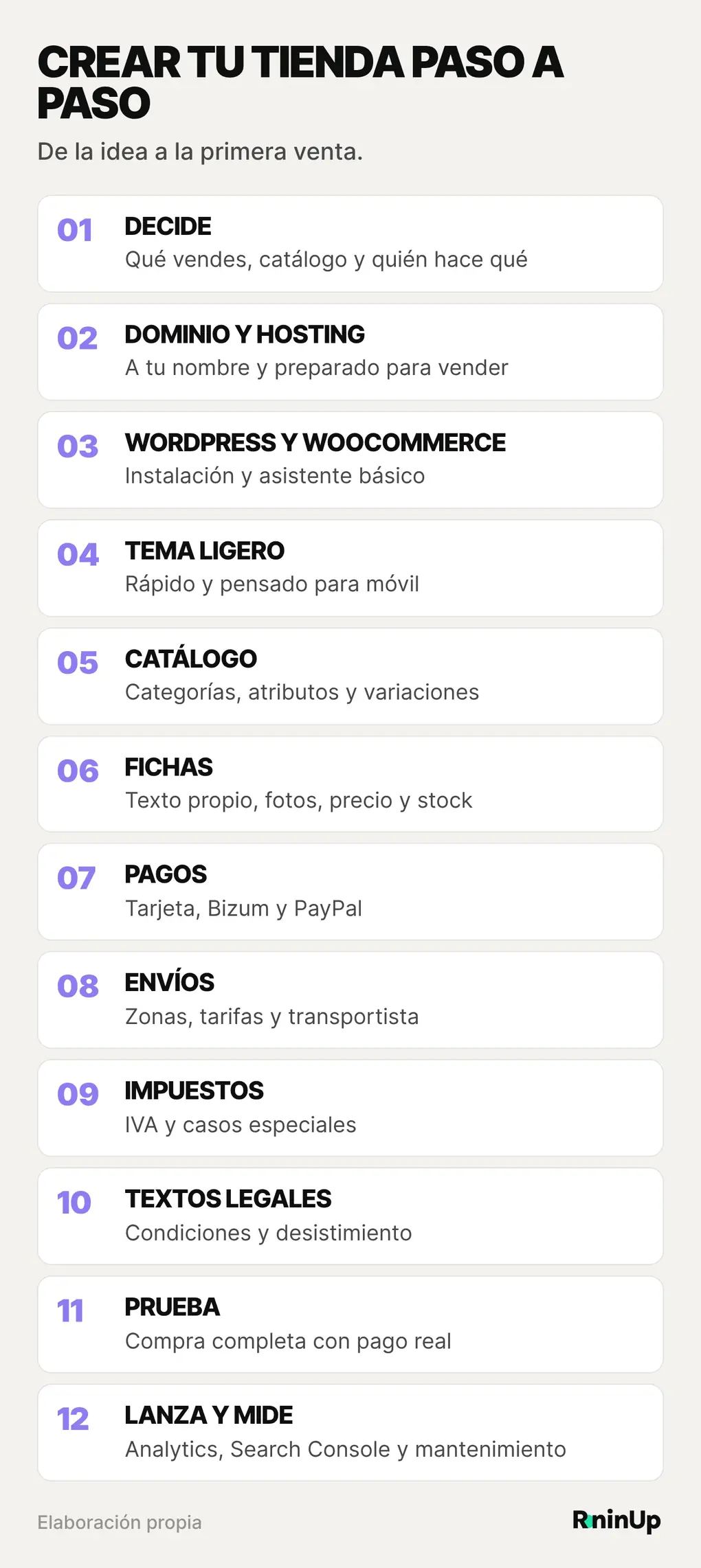 Los 12 pasos para crear una tienda online con WordPress y WooCommerce, desde decidir qué vendes hasta lanzar y medir