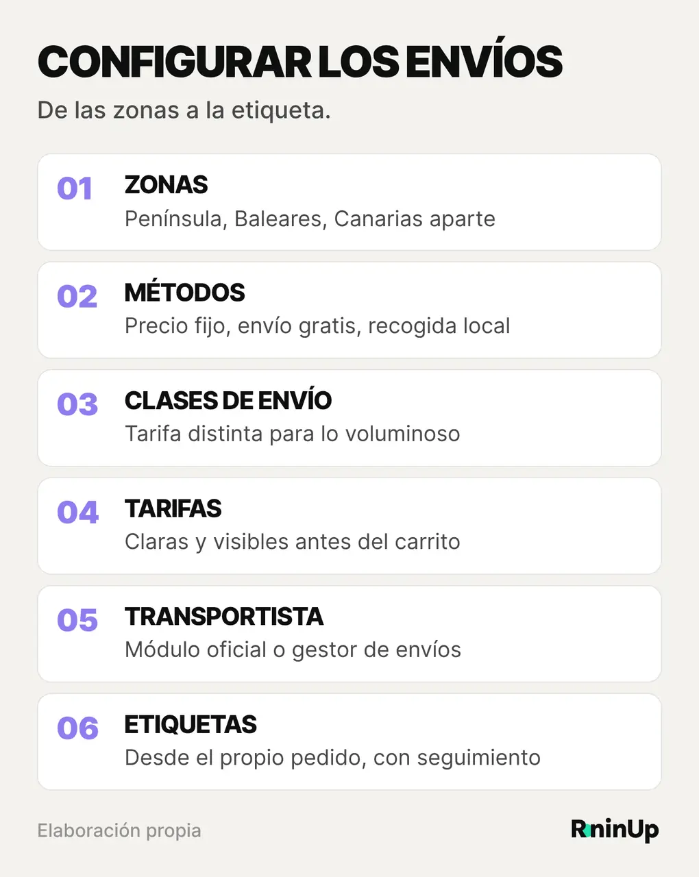 Los pasos para configurar los envíos en WooCommerce: zonas de envío, métodos, clases de envío, tarifas, conexión con el transportista y etiquetas
