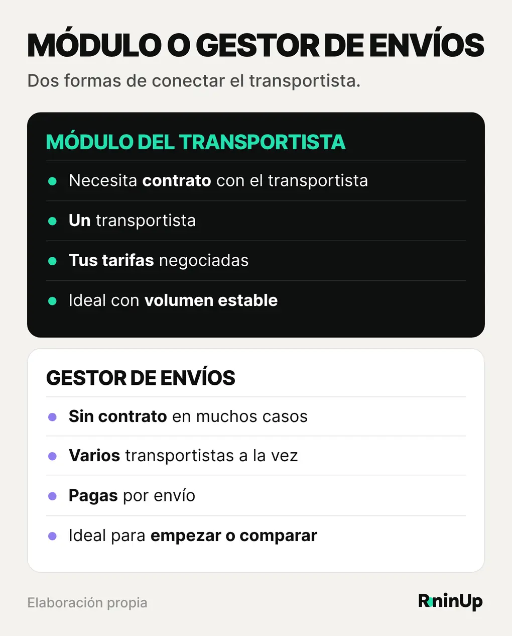 Dos formas de conectar el transportista en WooCommerce: el módulo oficial de un transportista, con contrato y tarifas propias, o un gestor de envíos que conecta con varios transportistas y cobra por envío