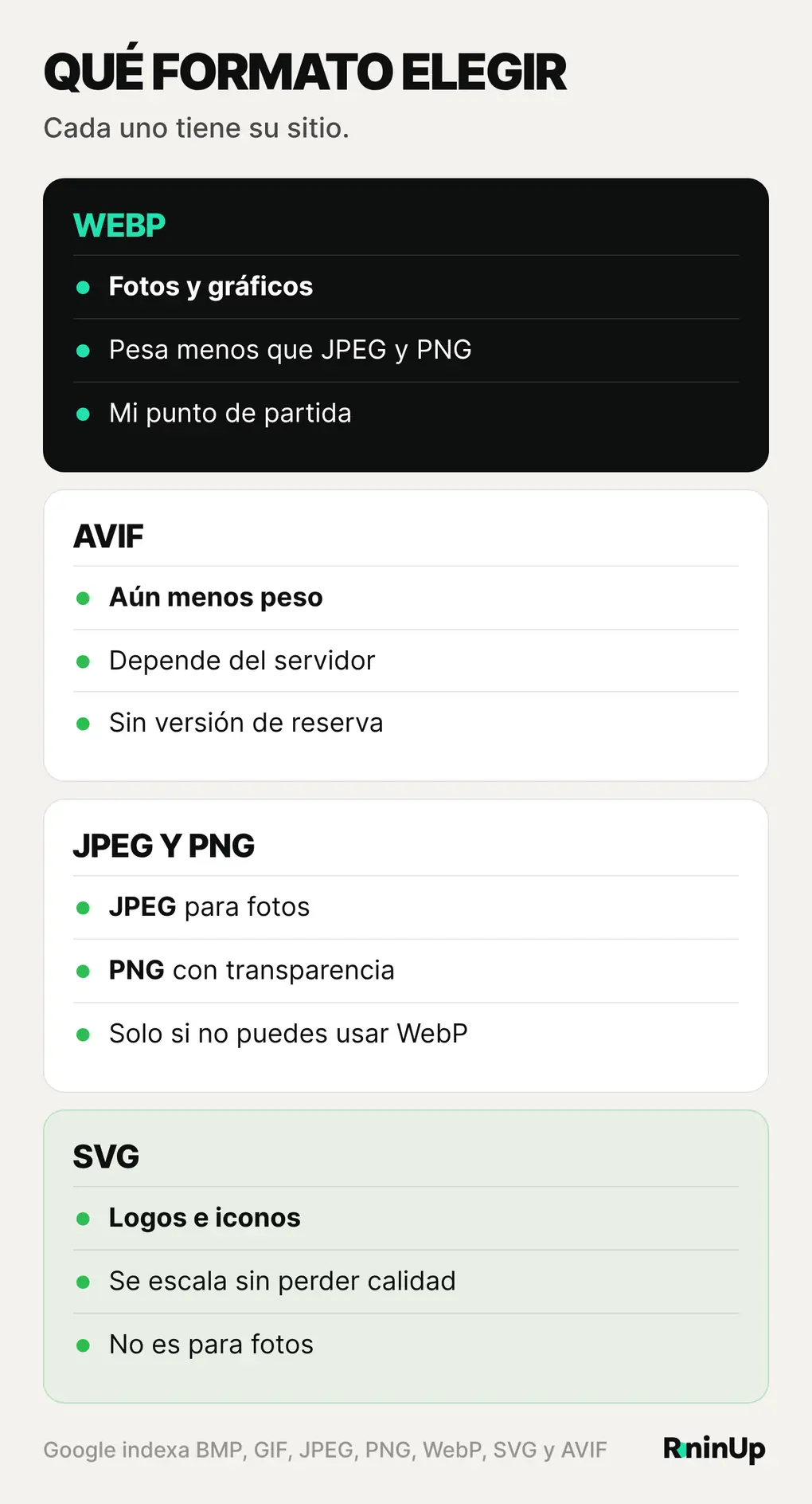 Comparativa de formatos de imagen para WordPress: JPEG y PNG frente a WebP y AVIF