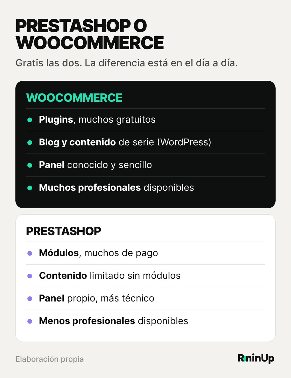 Comparativa entre PrestaShop y WooCommerce: coste, módulos o plugins, contenido y blog, facilidad de gestión y mantenimiento