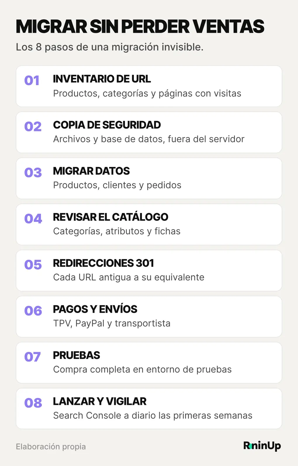 Los 8 pasos para migrar de PrestaShop a WooCommerce: inventario de URL, copia de seguridad, migración de datos, revisión del catálogo, redirecciones 301, pagos y envíos, pruebas y lanzamiento