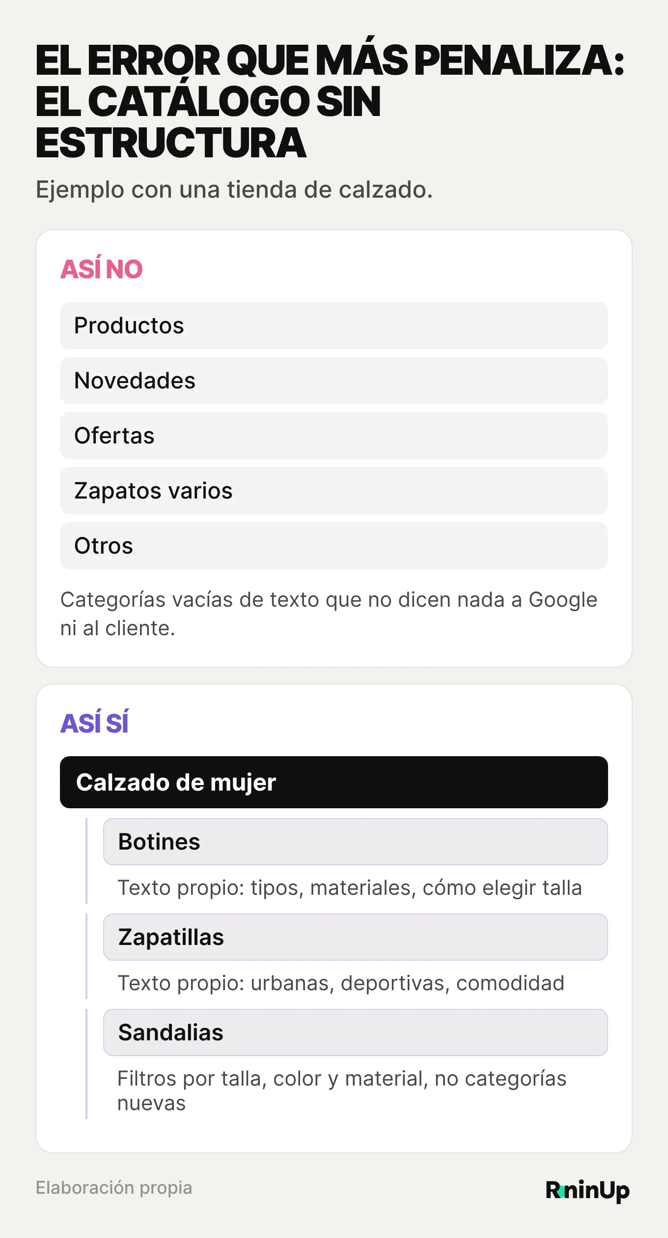 Ejemplo de catálogo de una tienda de calzado: mal estructurado con categorías como Productos, Novedades u Otros, frente a bien estructurado con Calzado de mujer dividido en botines, zapatillas y sandalias con texto propio y filtros