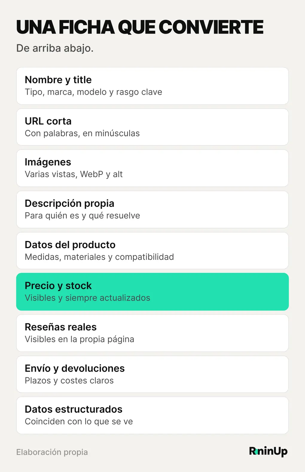 Anatomía de una ficha de producto de WooCommerce bien optimizada: nombre y title, URL, imágenes, descripción, datos del producto, precio y stock, reseñas, información de envío y devoluciones, y datos estructurados