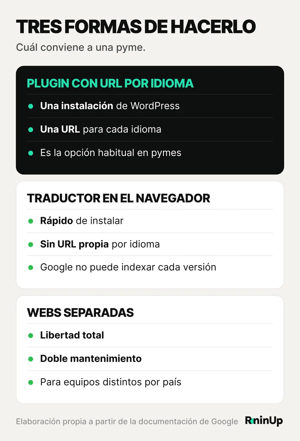 Comparativa de las opciones para tener WordPress en varios idiomas: plugin con URL por idioma, traductor en el navegador y webs separadas